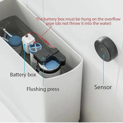 Touchless Intelligent Auto-Flush Sensor - Adjustable Automatic Motion Sensor Toilet Flush Kit Powered by Batteries